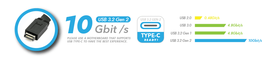 TYPE-C FULLY EQUIPPED